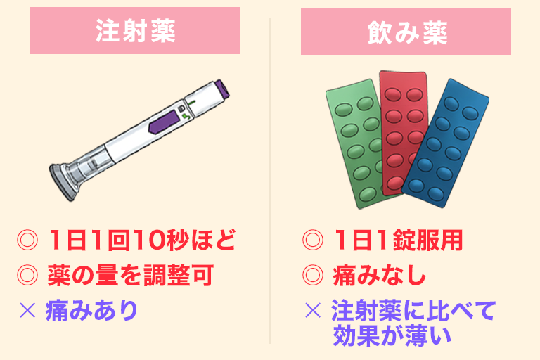 薬のバリエーション